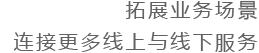自媒体类